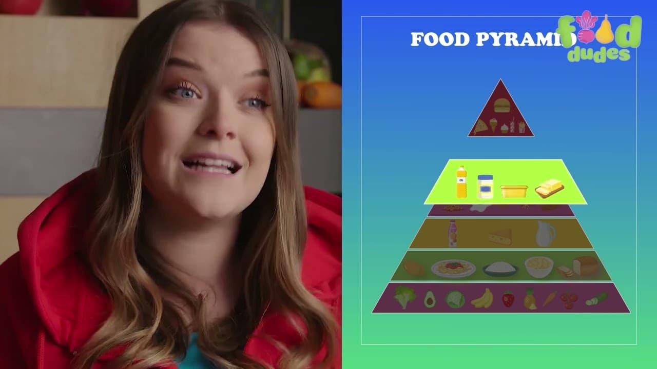 The Food Dudes| The Food Pyramid